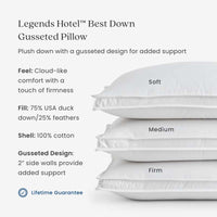 5-Piece Best Down Comforter & Down Pillow Bundle,